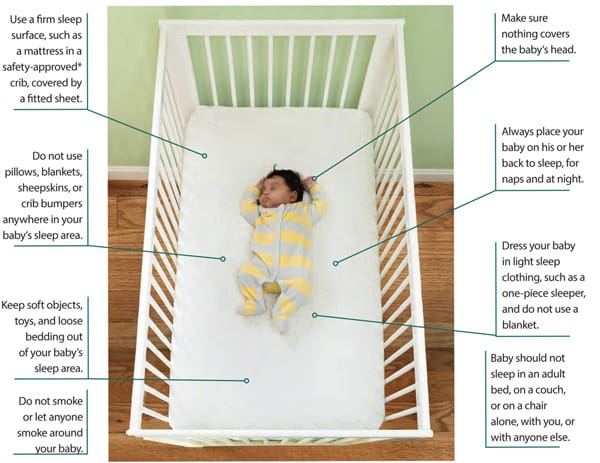 Newborn crib safety hotsell